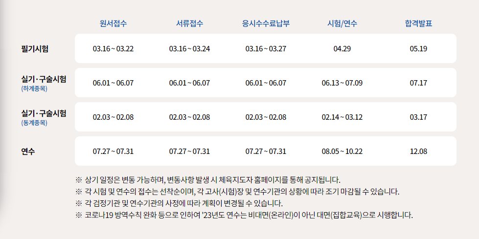 2024 생활스포츠지도사