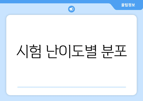 시험 난이도별 분포