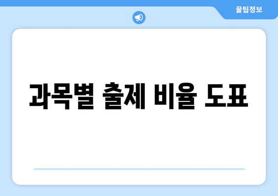 과목별 출제 비율 도표