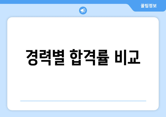 경력별 합격률 비교