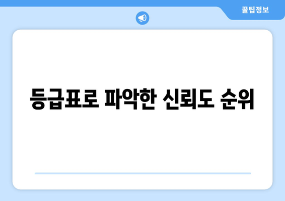 등급표로 파악한 신뢰도 순위