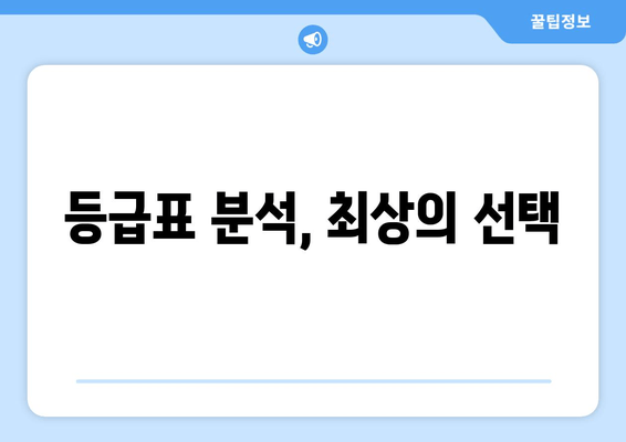 등급표 분석, 최상의 선택