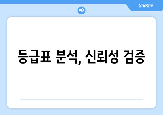 등급표 분석, 신뢰성 검증