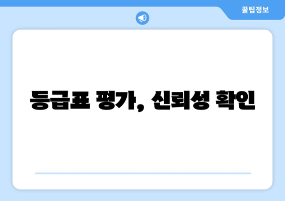 등급표 평가, 신뢰성 확인