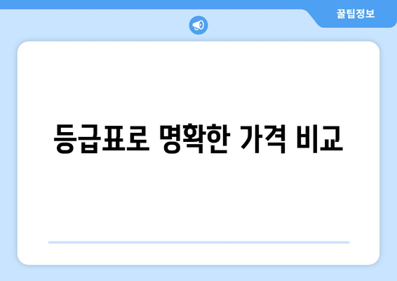 등급표로 명확한 가격 비교