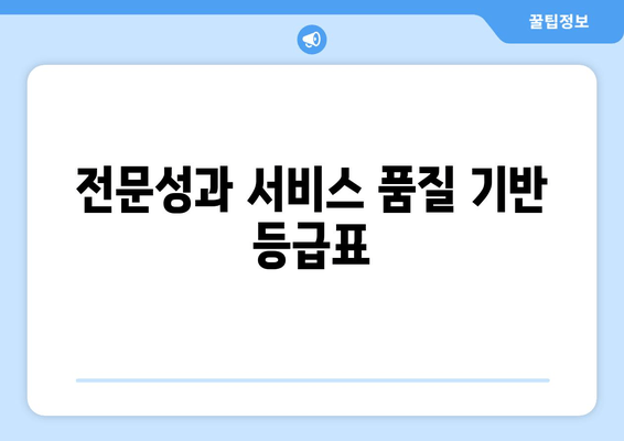 전문성과 서비스 품질 기반 등급표