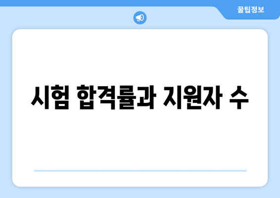 시험 합격률과 지원자 수