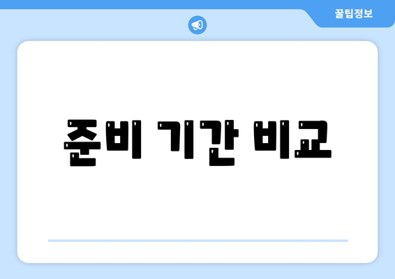 준비 기간 비교