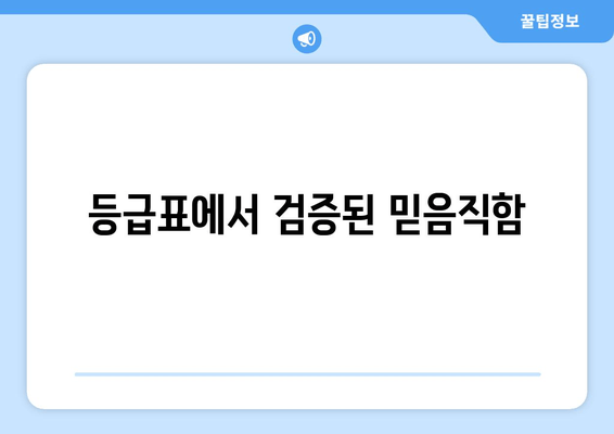 등급표에서 검증된 믿음직함