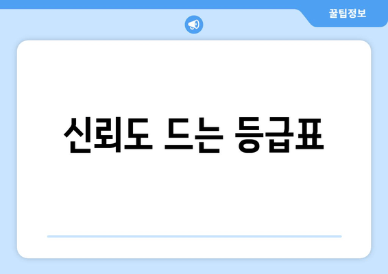 신뢰도 드는 등급표