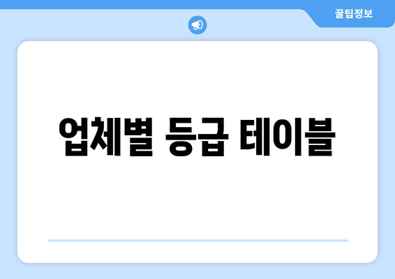 업체별 등급 테이블