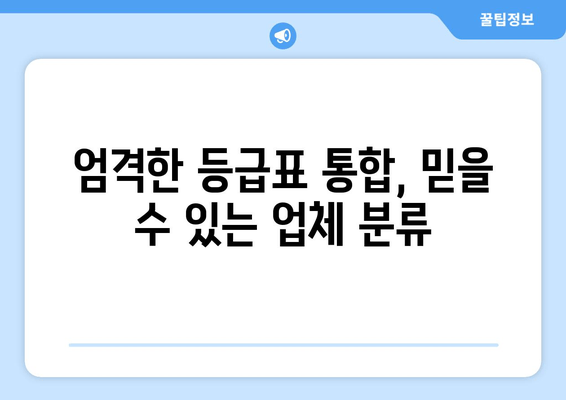 엄격한 등급표 통합, 믿을 수 있는 업체 분류