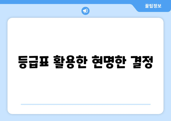 등급표 활용한 현명한 결정