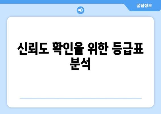 신뢰도 확인을 위한 등급표 분석