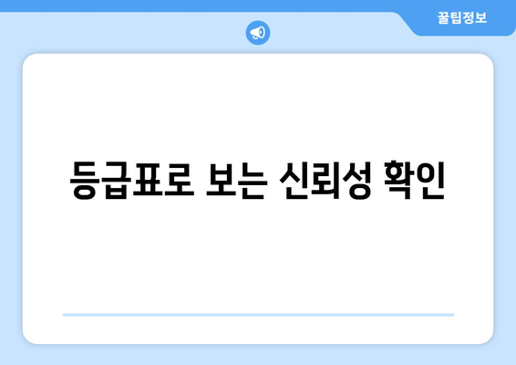 등급표로 보는 신뢰성 확인