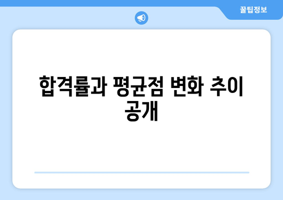 합격률과 평균점 변화 추이 공개