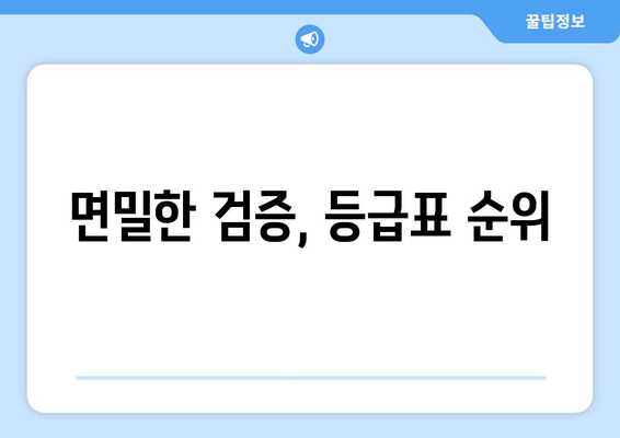 면밀한 검증, 등급표 순위