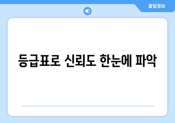 등급표로 신뢰도 한눈에 파악