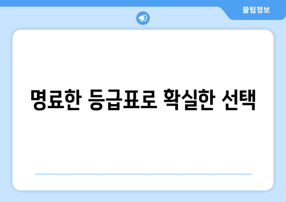 명료한 등급표로 확실한 선택