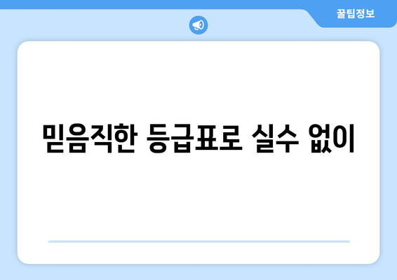 믿음직한 등급표로 실수 없이