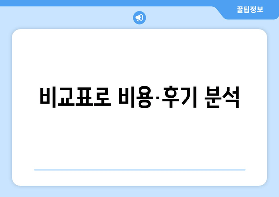 비교표로 비용·후기 분석