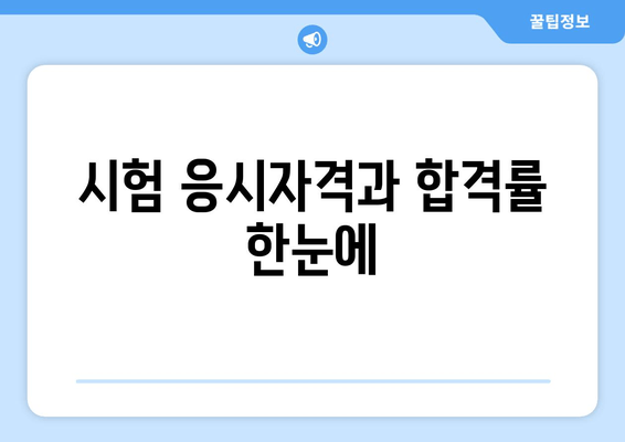 시험 응시자격과 합격률 한눈에