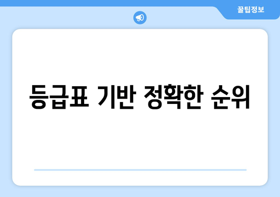 등급표 기반 정확한 순위