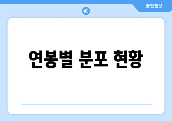 연봉별 분포 현황