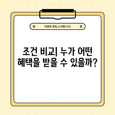 청년희망적금 vs 청년도약계좌, 조건 비교 & 꿀팁 정리 (중복 가입 No!) | 청년 지원 정책, 금융 상품, 목돈 마련