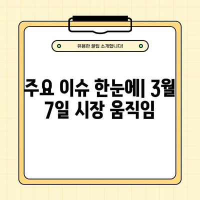 1분 주식 마켓 총정리| 3월 7일 주요 이슈 & 전망 | 데일리 증권시장 리포트