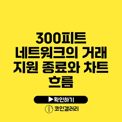 300피트 네트워크의 거래 지원 종료와 차트 흐름