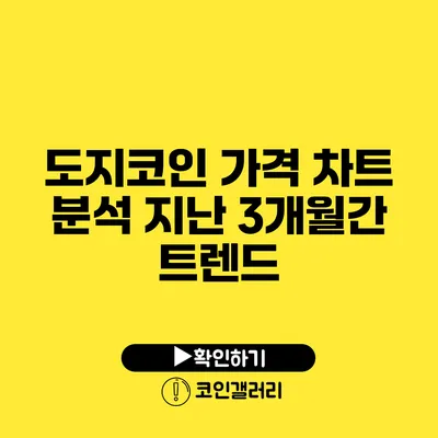 도지코인 가격 차트 분석: 지난 3개월간 트렌드