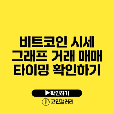 비트코인 시세 그래프: 거래 매매 타이밍 확인하기