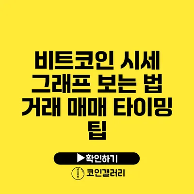 비트코인 시세 그래프 보는 법: 거래 매매 타이밍 팁