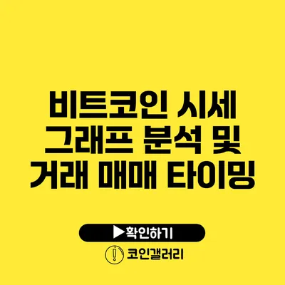 비트코인 시세 그래프 분석 및 거래 매매 타이밍