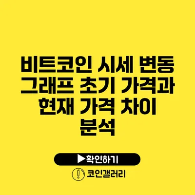비트코인 시세 변동 그래프: 초기 가격과 현재 가격 차이 분석