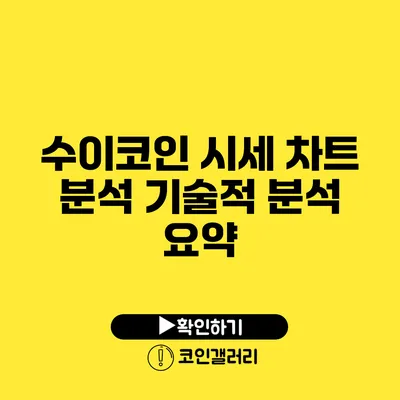 수이코인 시세 차트 분석: 기술적 분석 요약