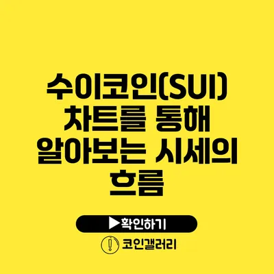 수이코인(SUI) 차트를 통해 알아보는 시세의 흐름