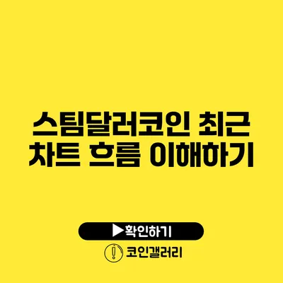 스팀달러코인 최근 차트 흐름 이해하기
