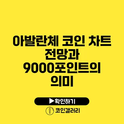 아발란체 코인 차트 전망과 9000포인트의 의미