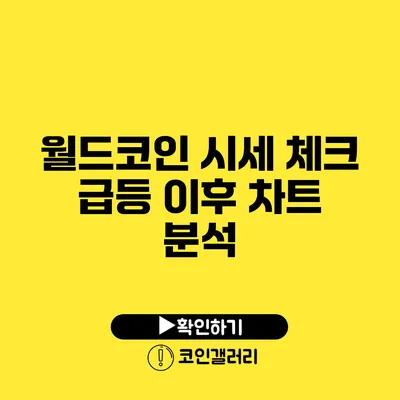 월드코인 시세 체크: 급등 이후 차트 분석
